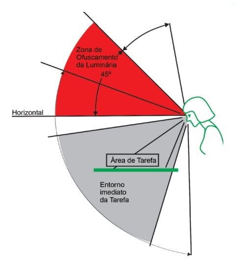 Guia Completo: Como Regular Corretamente os Faróis do Seu Carro