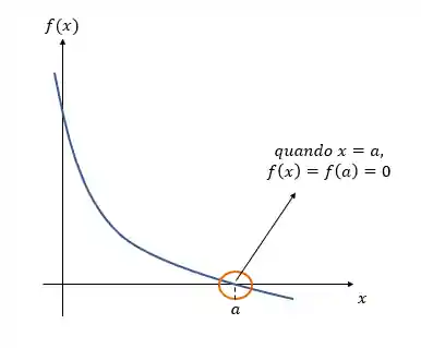 Como calcular o zero de uma função afim passo a passo