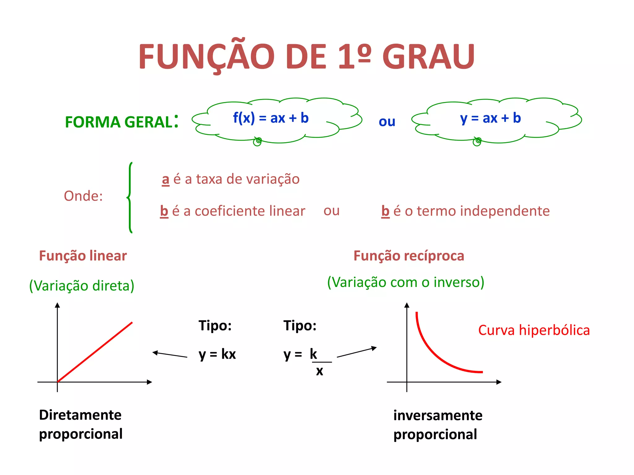 Entendendo a Fórmula de Bhaskara para encontrar zeros de funções quadráticas