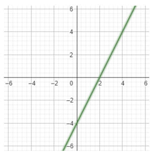 Exercícios resolvidos: encontrando zeros de diferentes tipos de funções