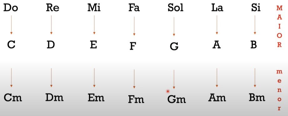 Como Usar o Teclado Virtual no Windows