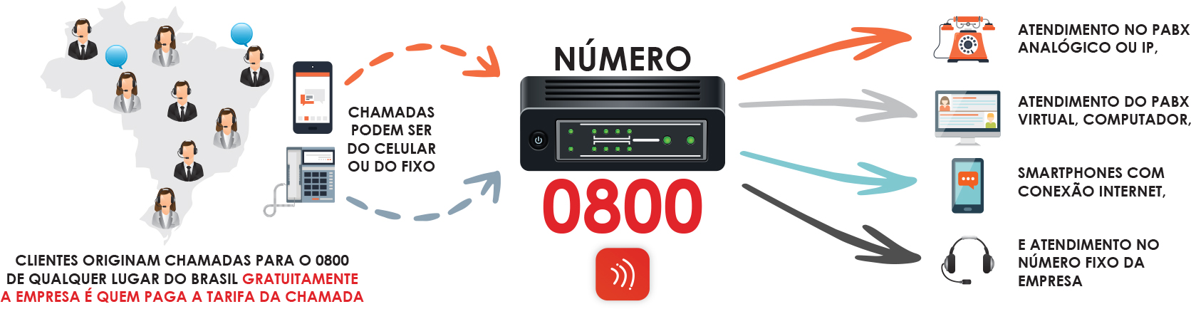 O que é telefonia receptiva e como funciona?