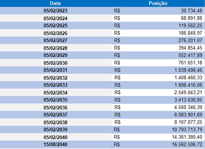 escalar negócios digitais para 1 milhão