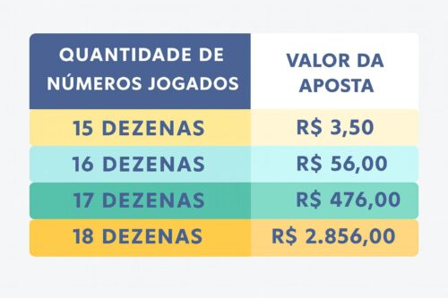 Lotofácil: Guia Completo de Como Jogar e Aumentar Suas Chances