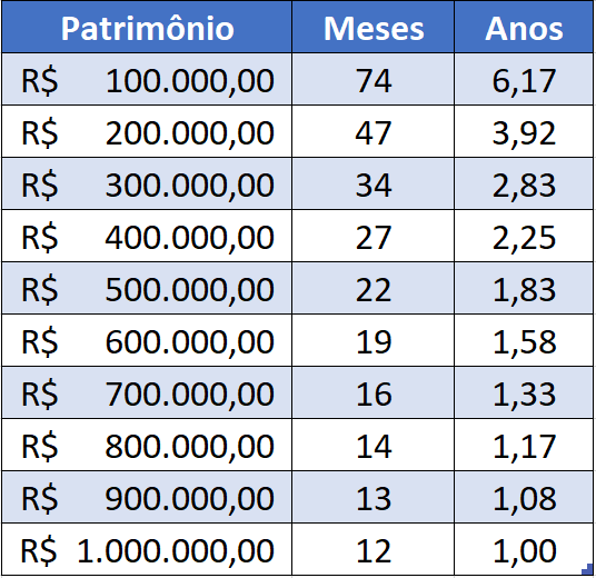 como fazer 200 mil virar 1 milhão