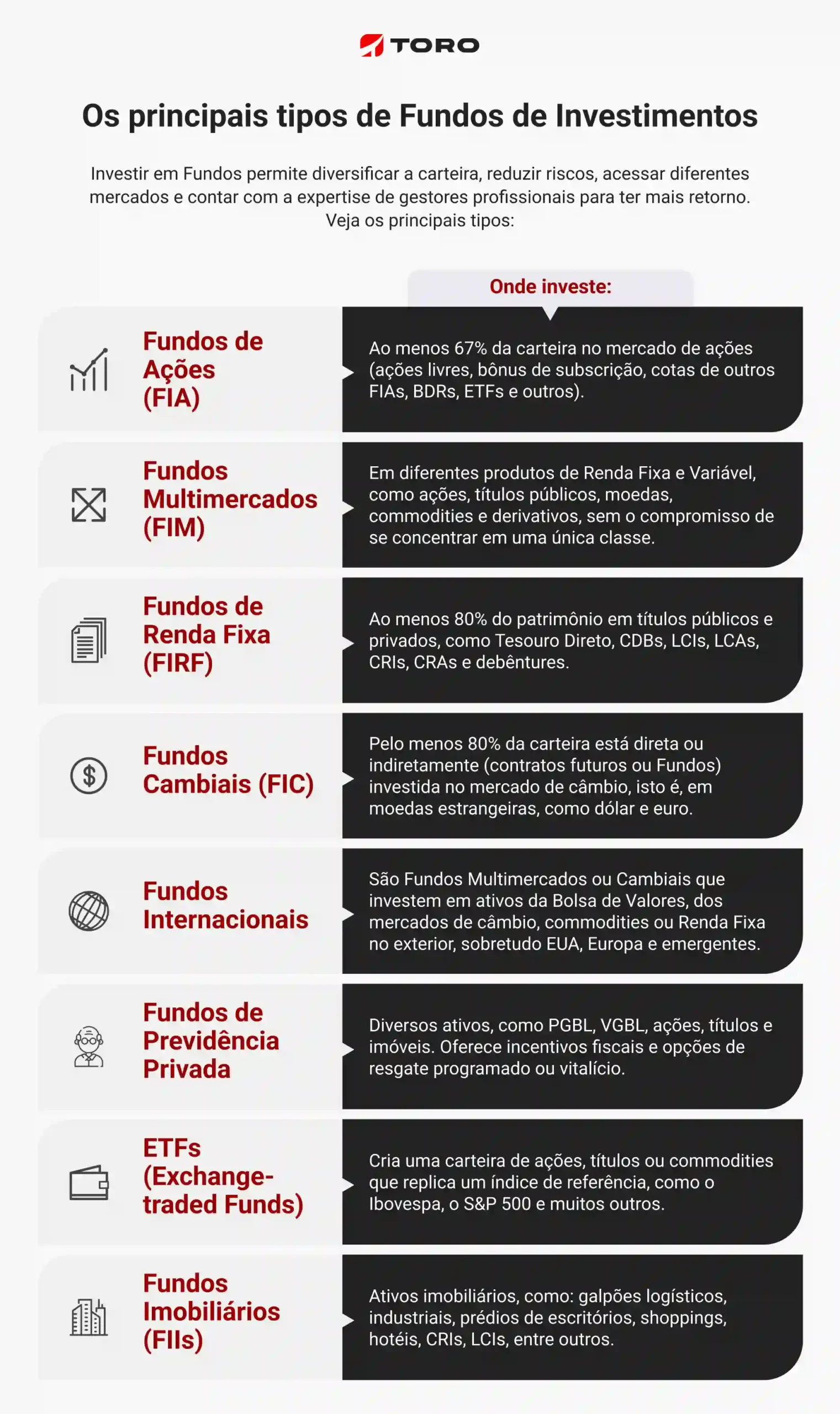 Guia Completo: Como Escolher o Melhor CDB para Seus Investimentos