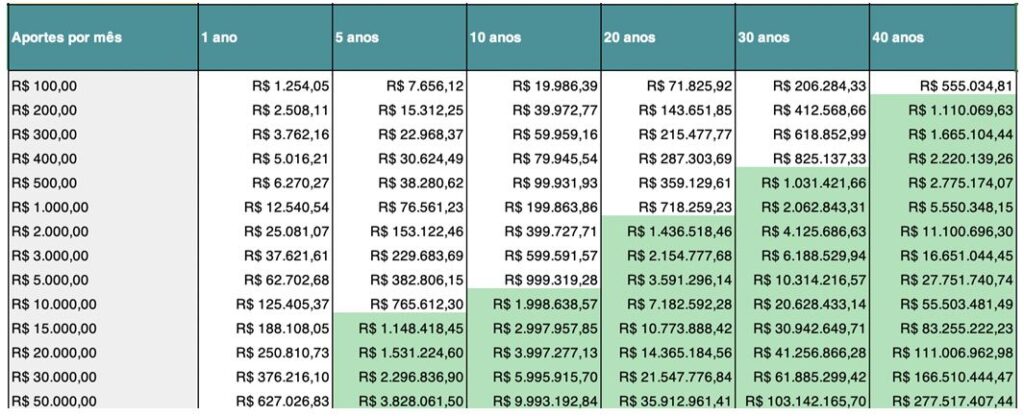 Diversificação de Carteira: O Segredo para Reduzir Riscos e Aumentar Retornos