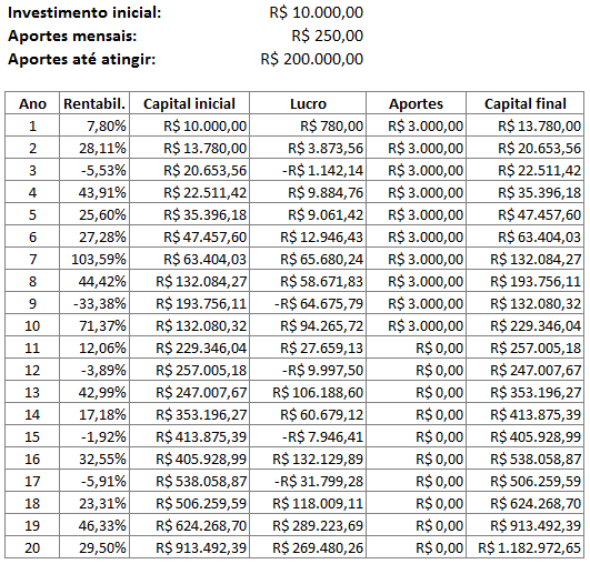 Simuladores de Investimento: Ferramentas Essenciais para Planejar Seu Milhão