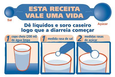 Soro Caseiro para Bebês: Quantidade e Cuidados Essenciais