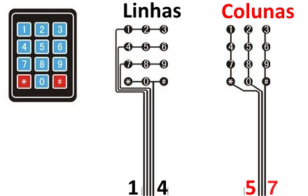 Otimizando a digitação de caracteres especiais no Microsoft Word