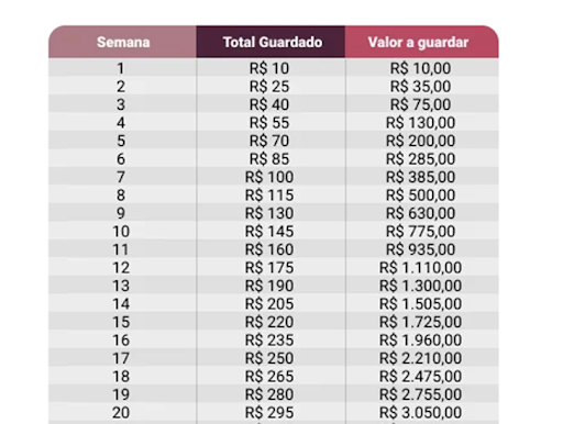 como fazer 3 mil reais em 1 mês