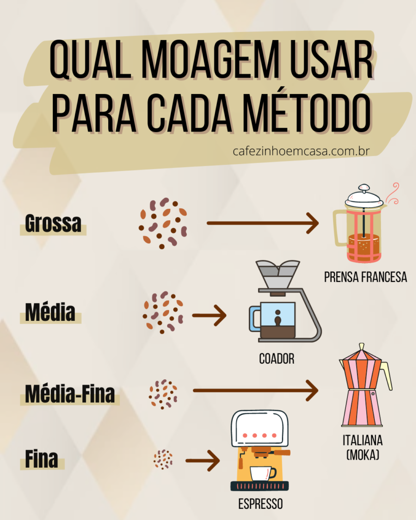 5 Dicas para Escolher o Pó de Café Ideal