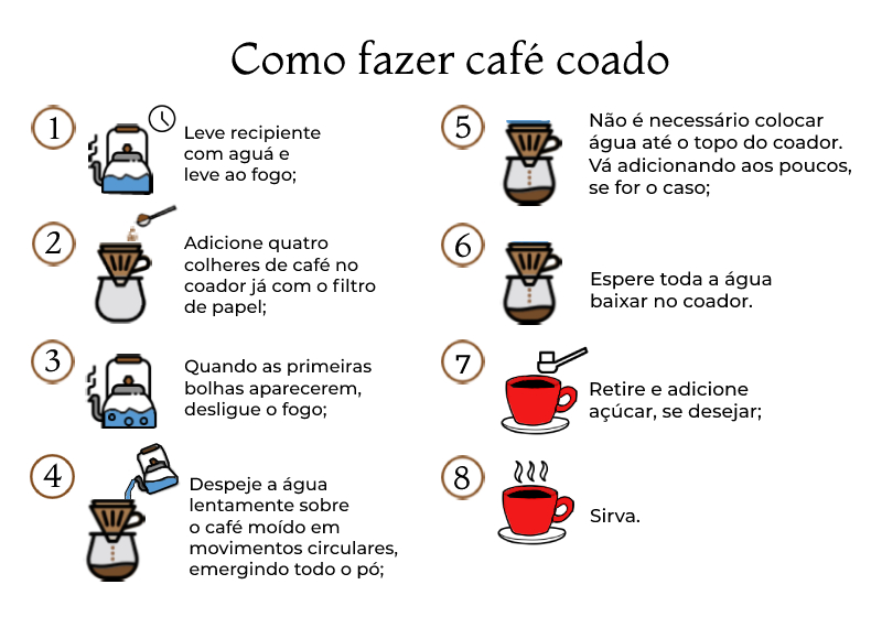 Como Manter o Café Quente por Mais Tempo