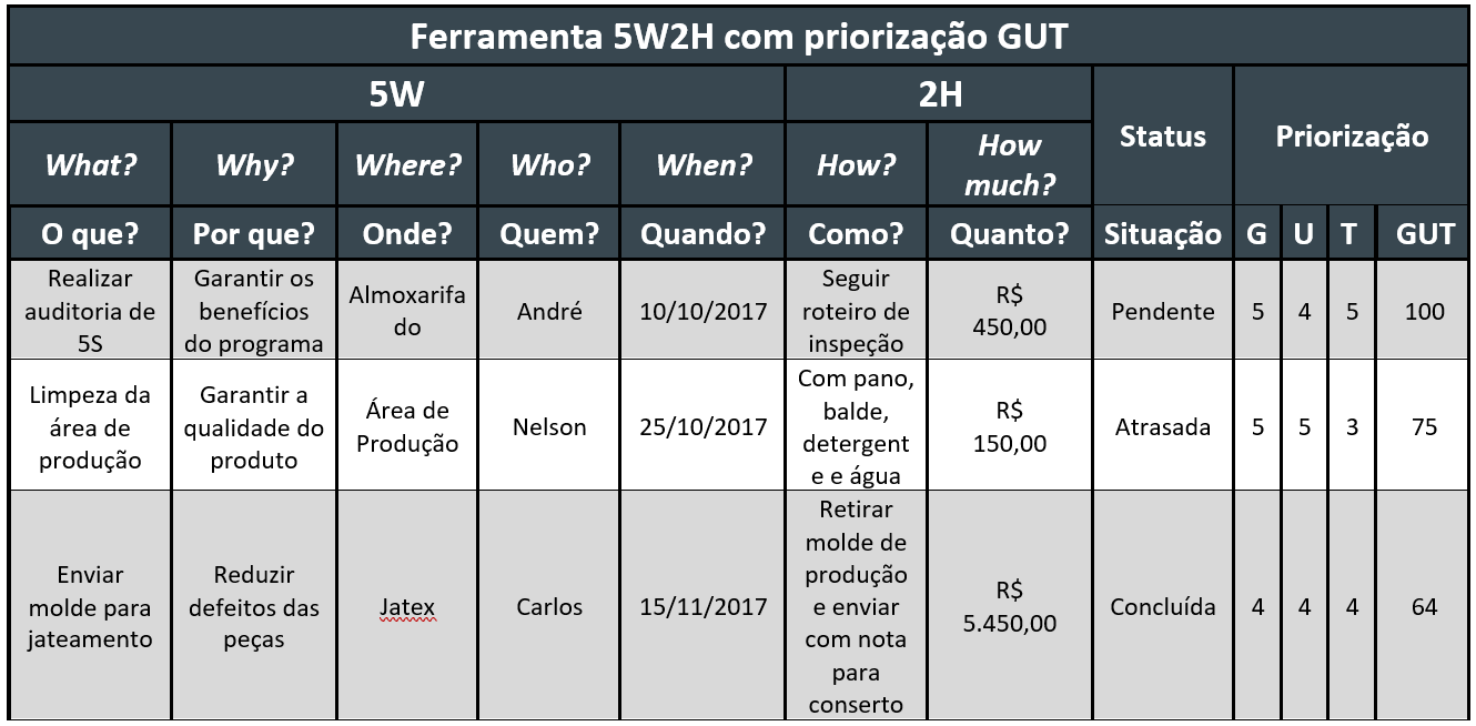 Modelos Gratuitos de Planilha 5W2H para Download e Uso Imediato