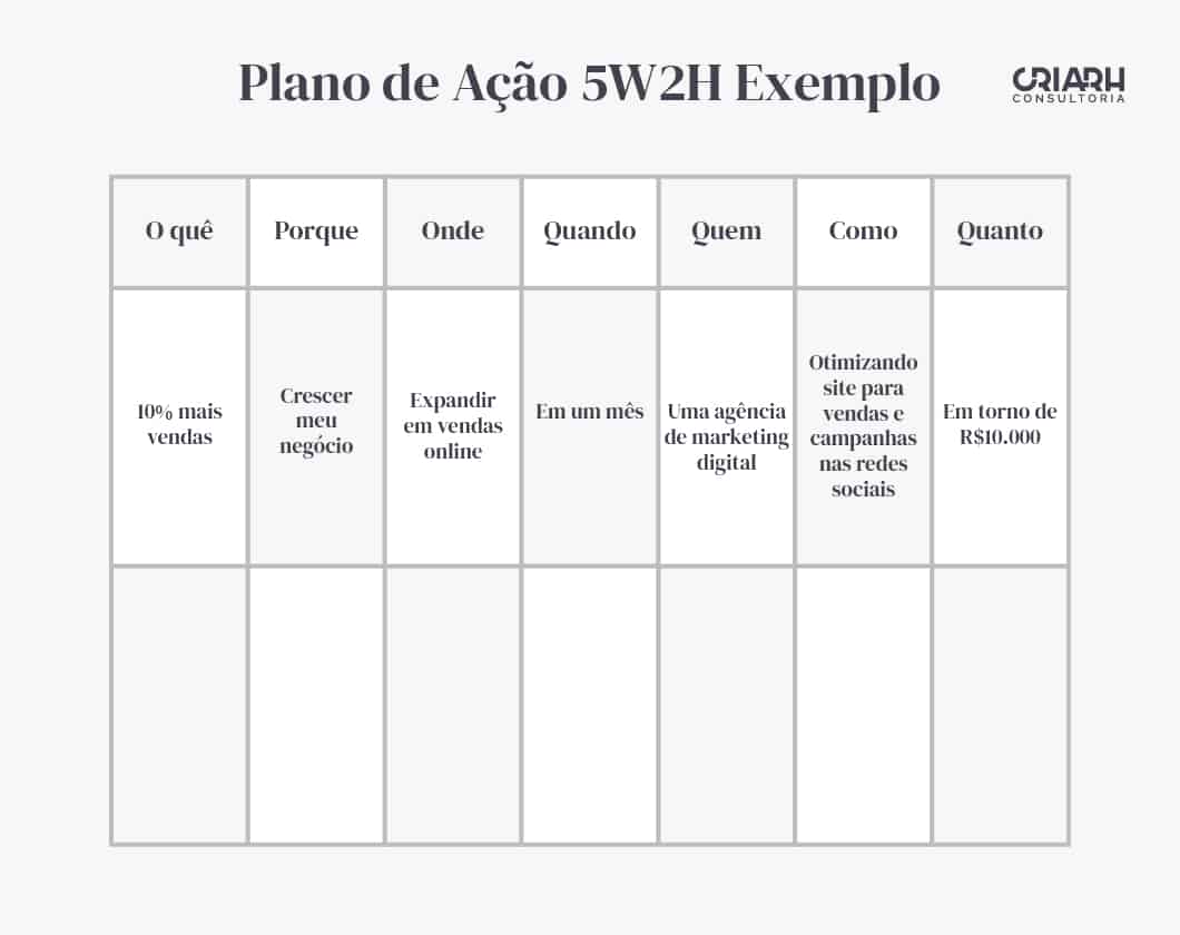 5W2H na Prática: Exemplos Reais para Pequenas Empresas e Startups