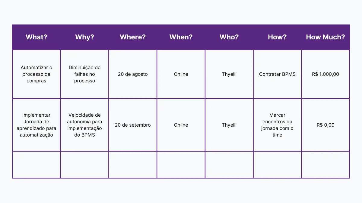 Como Combinar 5W2H e Diagrama de Ishikawa para Resolver Problemas Complexos