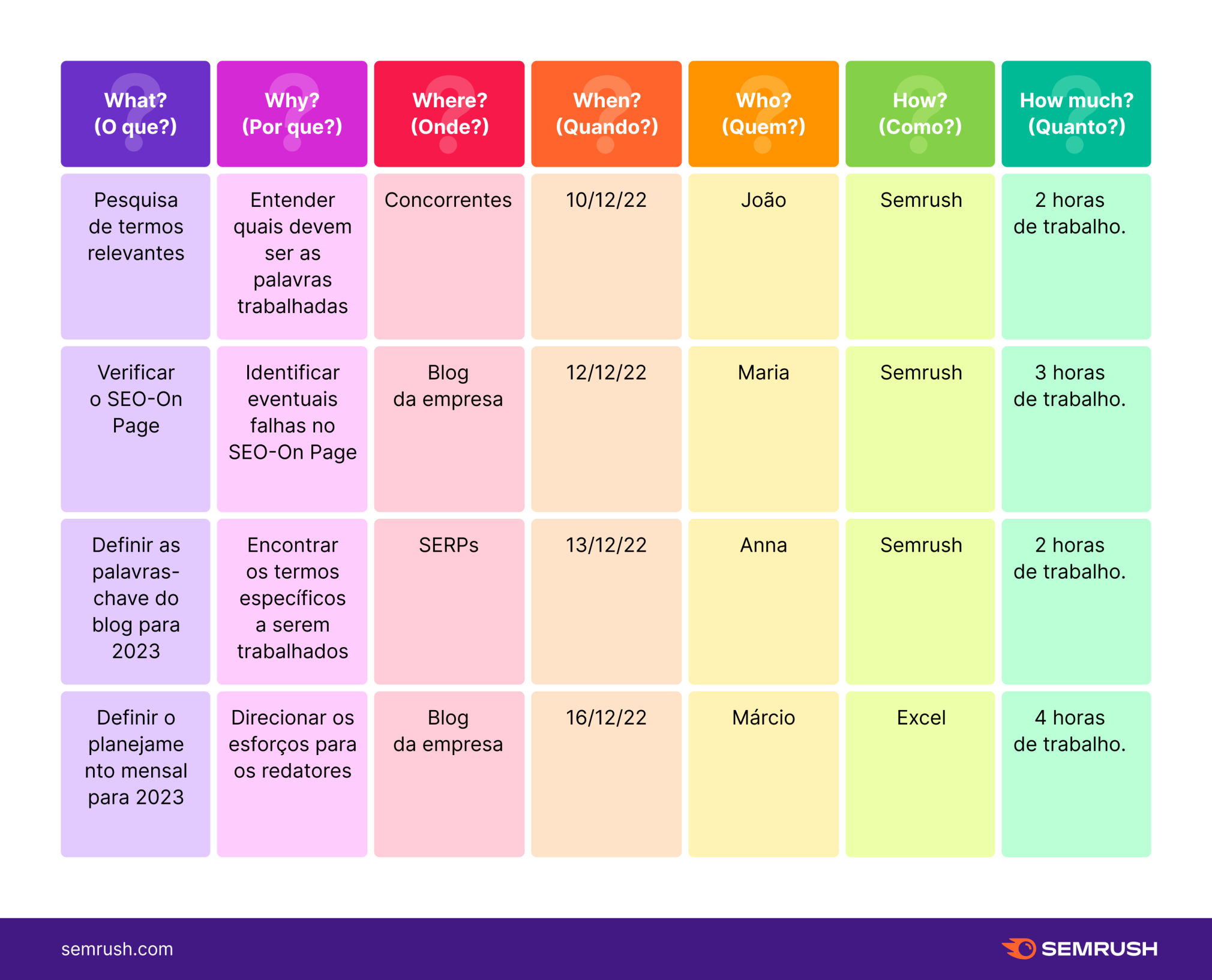 Aplicação do 5W2H para Metas Pessoais e Desenvolvimento de Carreira