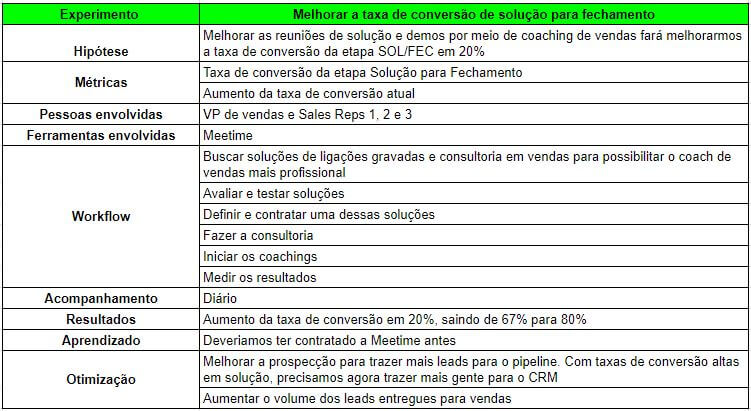 5W2H na Prática: Exemplos Reais para Pequenas Empresas e Startups