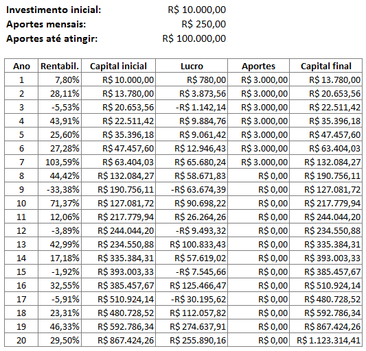 Como Montar um Brechó Online Lucrativo Usando OLX e Enjoei