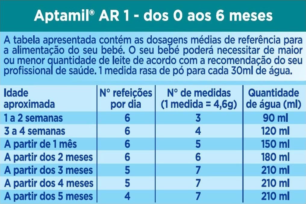 como fazer 60 ml de aptamil