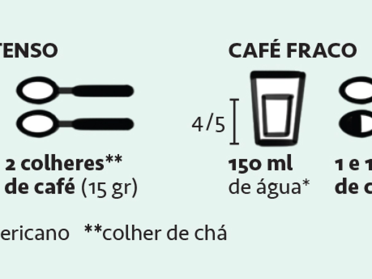 como fazer 600 ml de café