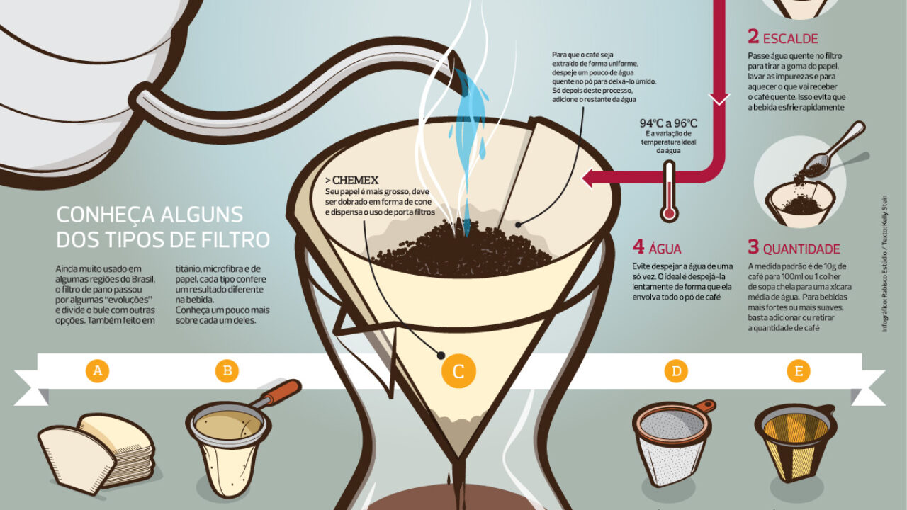 como fazer 600 ml de café
