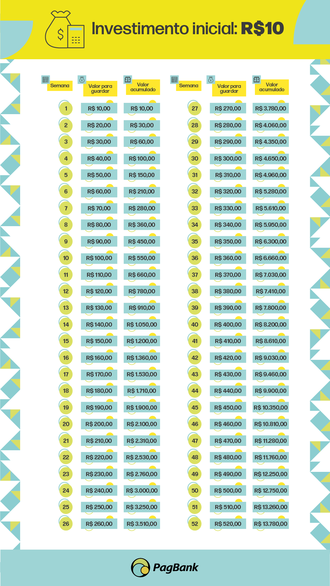 Como se Tornar um Programador Freelancer de Sucesso e Faturar Alto