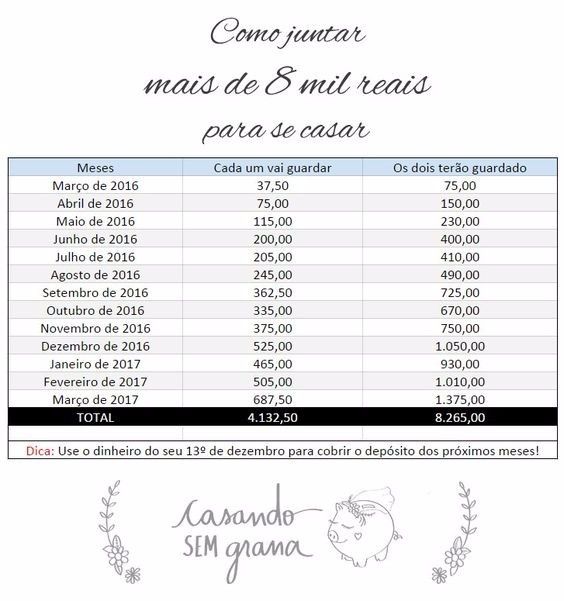 como fazer 8 mil reais