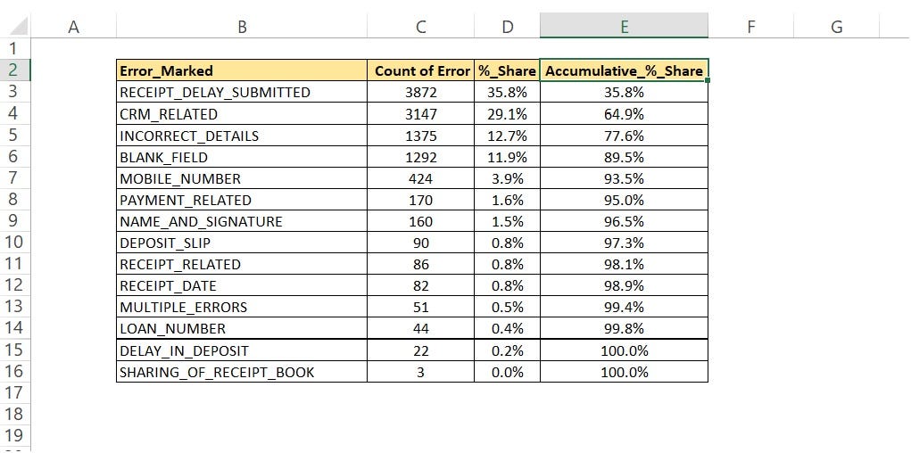 Erros Comuns ao Criar um Diagrama de Pareto e Como Evitá-los