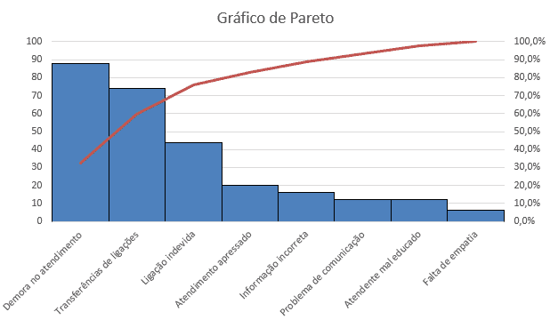 Fórmulas Essenciais para o Cálculo Manual do Pareto no Excel