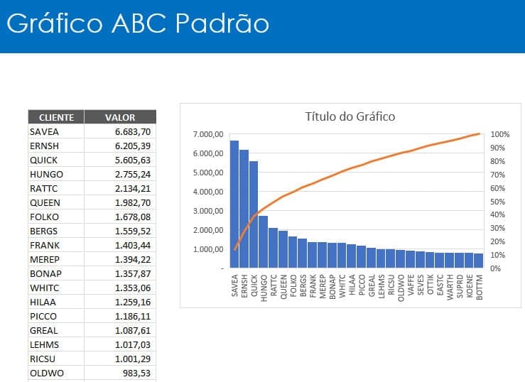 Aplicações da Regra 80/20 Além do Excel: Exemplos Práticos