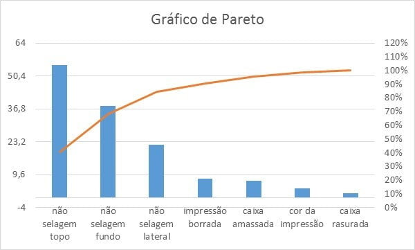 Fórmulas Essenciais para o Cálculo Manual do Pareto no Excel