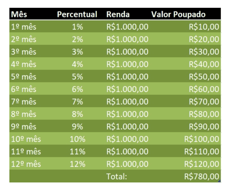 5 Ideias de Negócios para Ganhar Dinheiro Extra