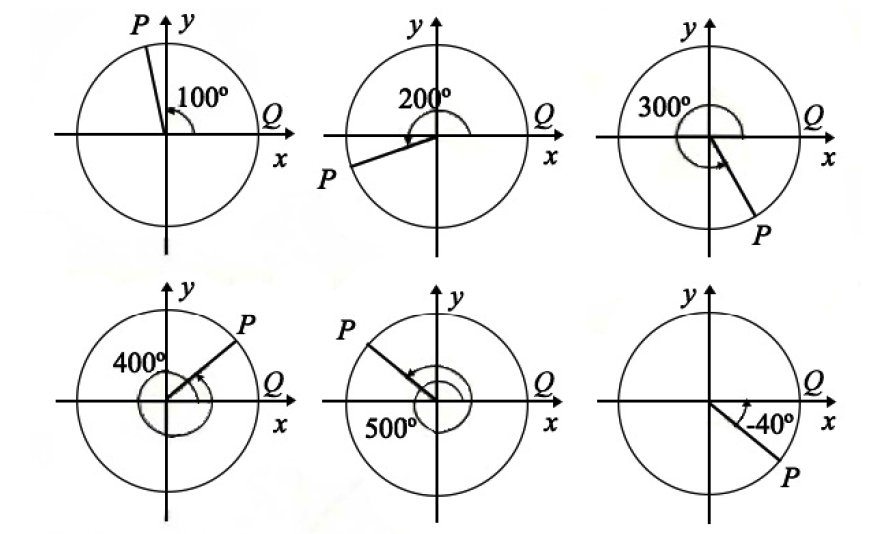 Ferramentas Essenciais para Medir e Construir Ângulos Retos