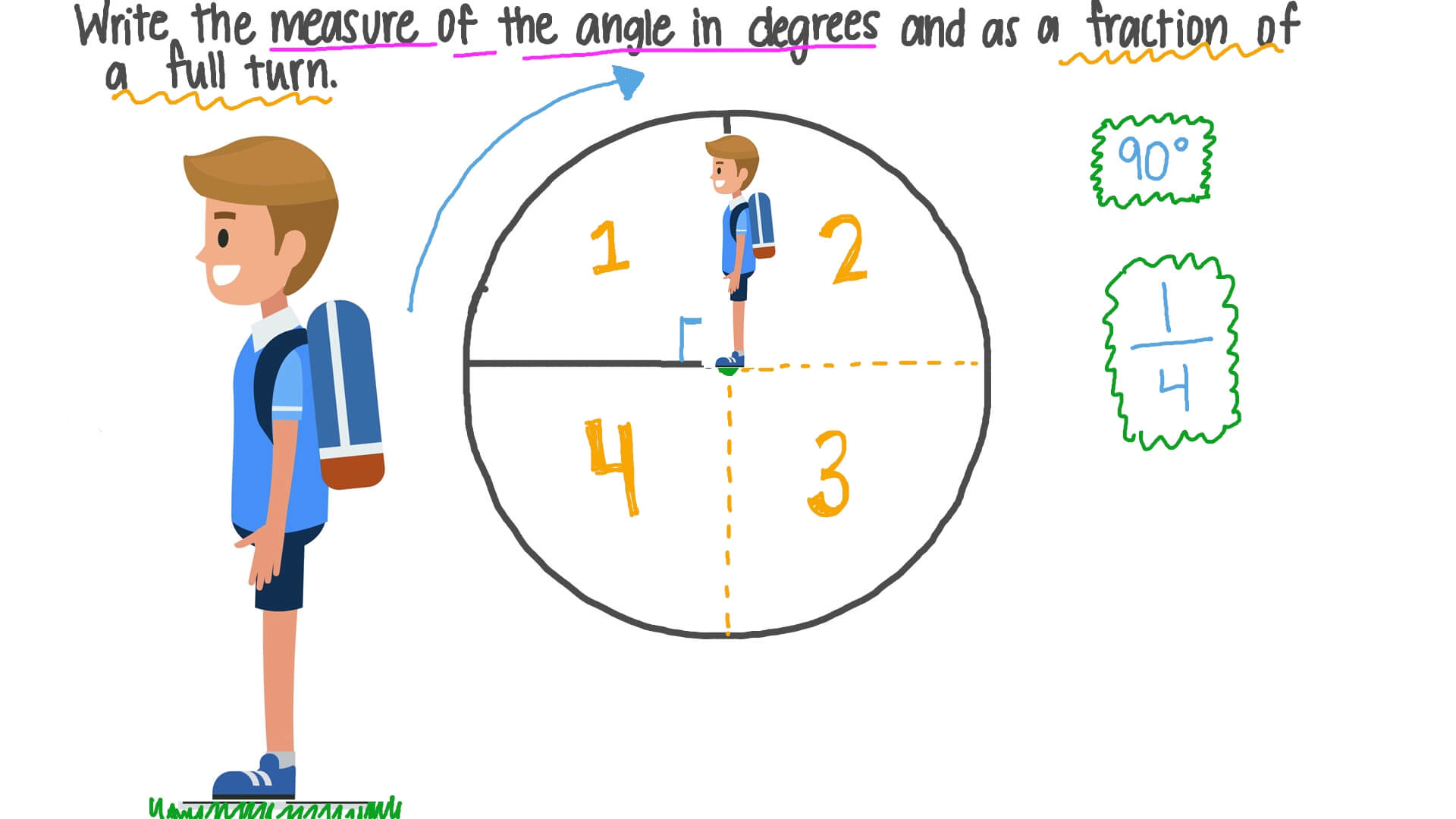 Ferramentas Essenciais para Medir e Construir Ângulos Retos