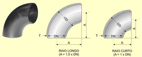 técnicas para dobrar tubo sem amassar