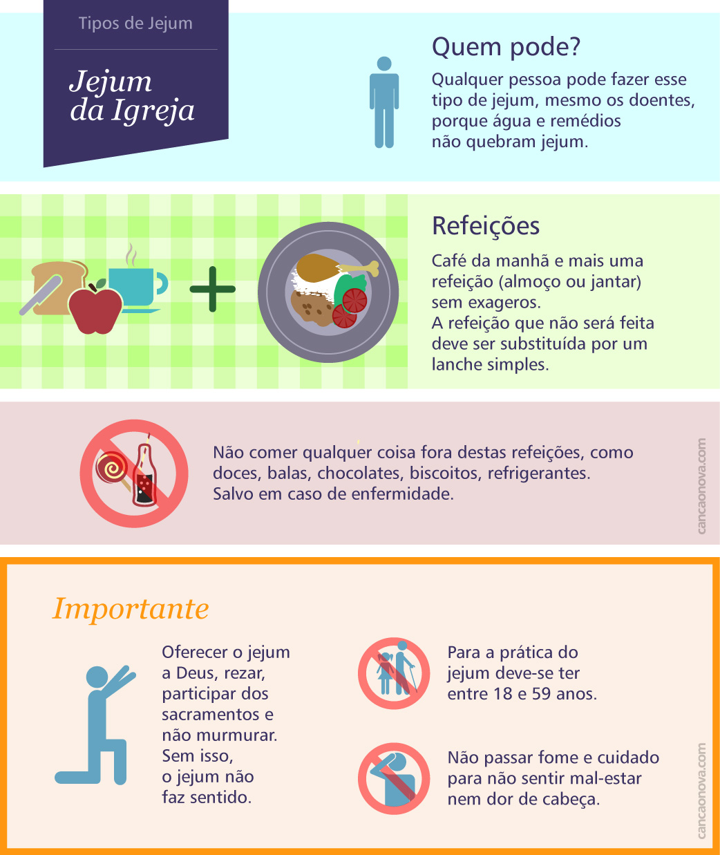 5 versículos bíblicos essenciais para o jejum espiritual