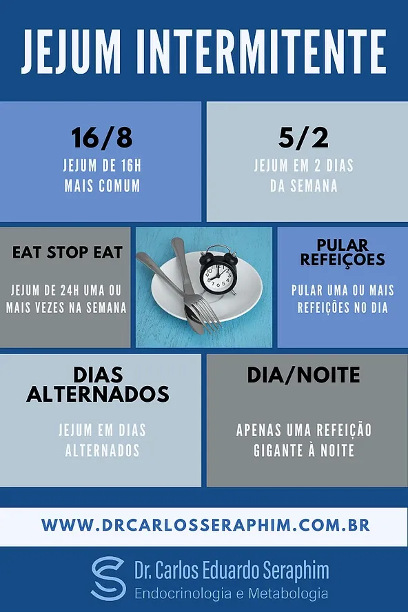 como fazer jejum metabólico
