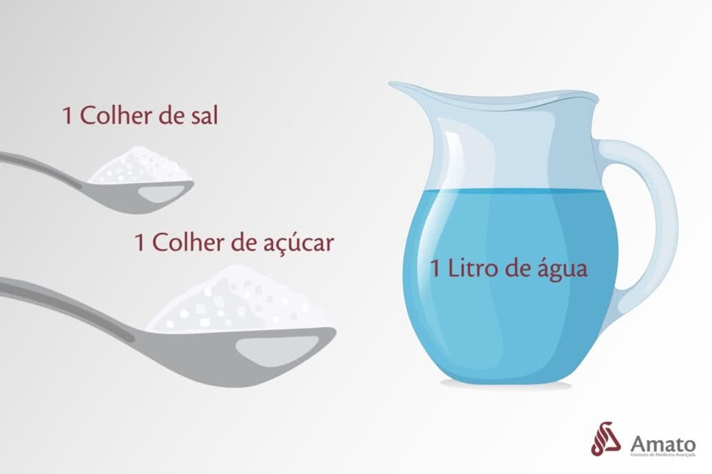 como fazer soro caseiro