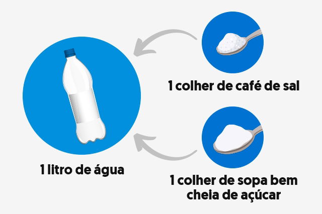 Como Prevenir a Desidratação em Crianças