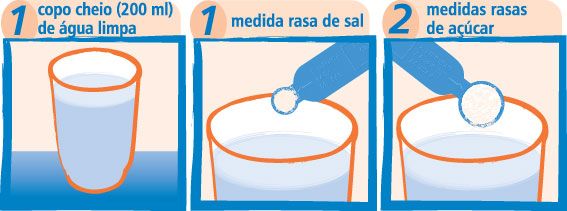 Alimentos e Bebidas para Casos de Diarreia