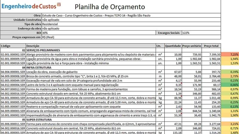 Como Utilizar o SINAPI e CUB para Orçamentos Precisos