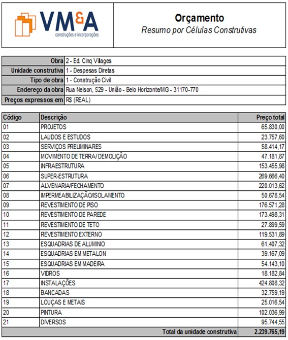 Planilha de Orçamento de Obra: Modelos Gratuitos e Dicas de Uso