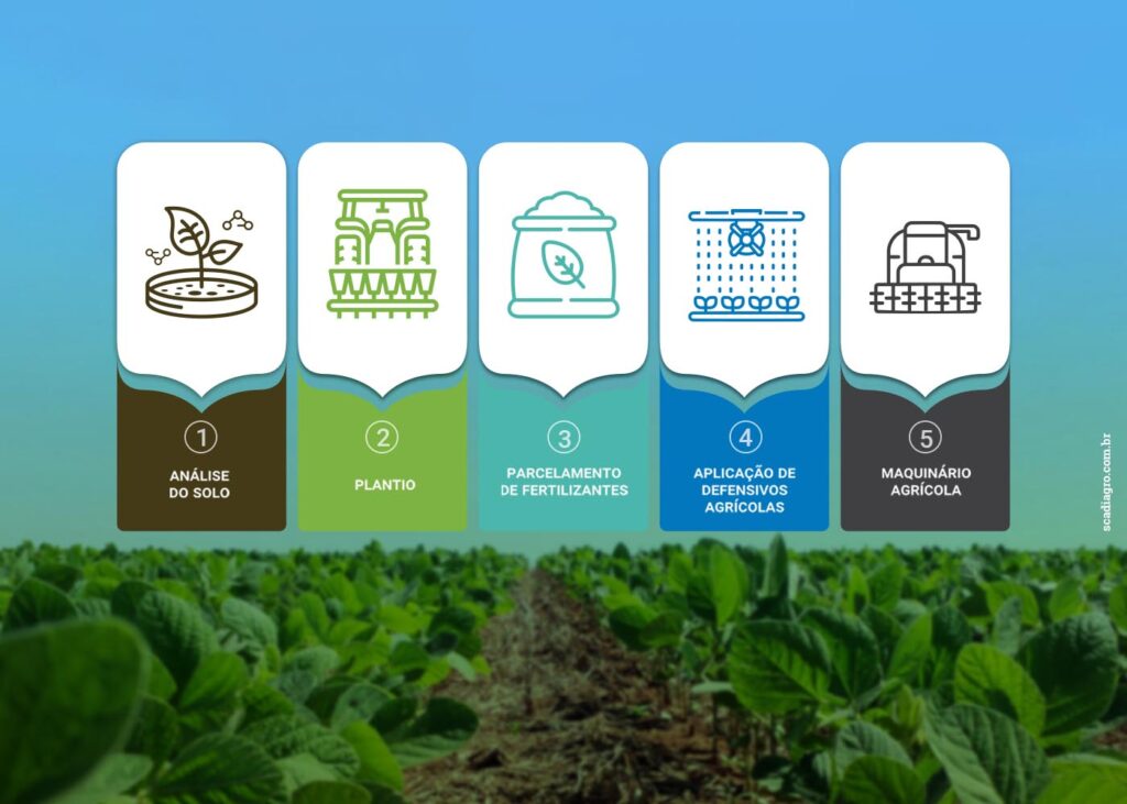 Gerenciamento de Riscos: Proteja seu Negócio Rural Contra Imprevistos
