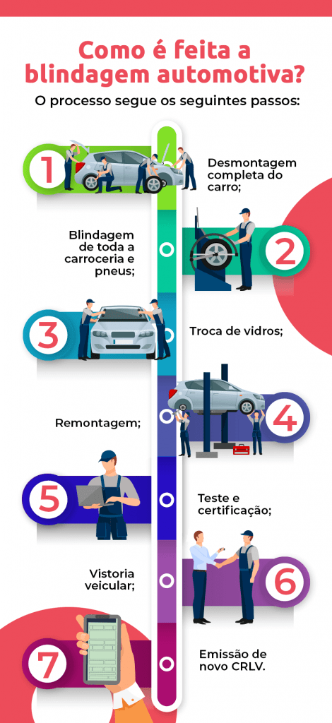 Guia Completo: Como Tirar o CR do Exército para Blindar seu Carro