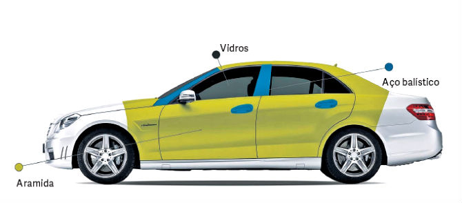 Guia Completo: Como Tirar o CR do Exército para Blindar seu Carro