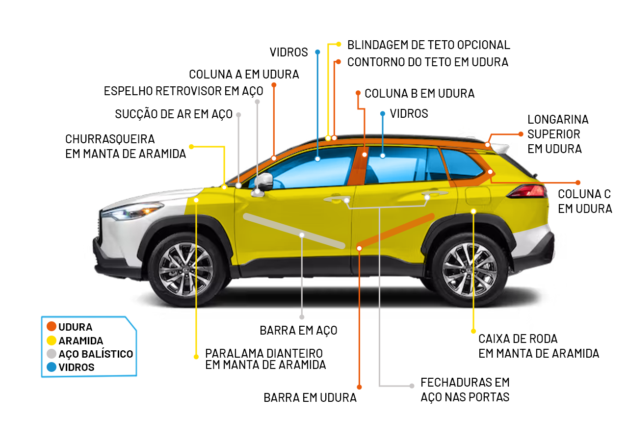 Suspensão e Manutenção do Veículo