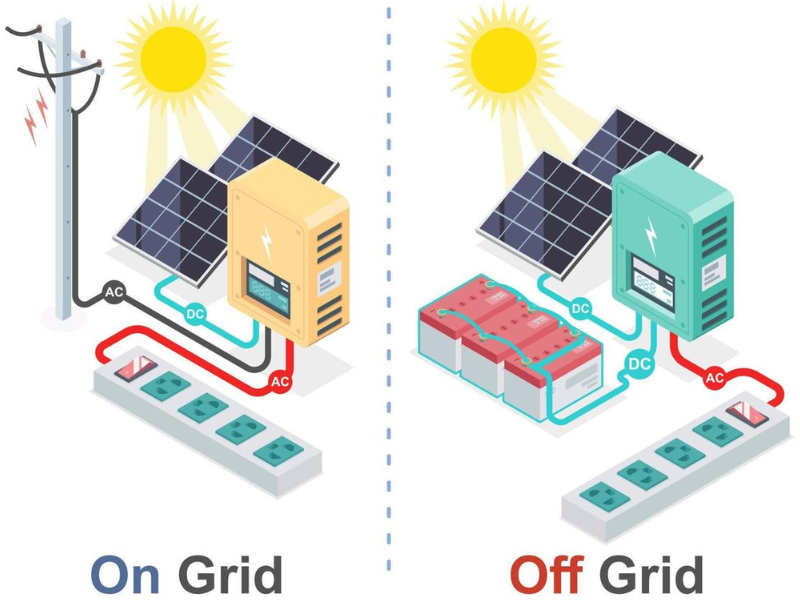 Energia Solar Off-Grid: Vale a Pena o Investimento Inicial?