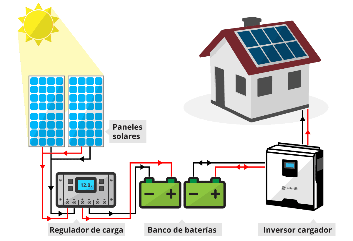 Como Dimensionar um Banco de Baterias para Energia Solar Off-Grid