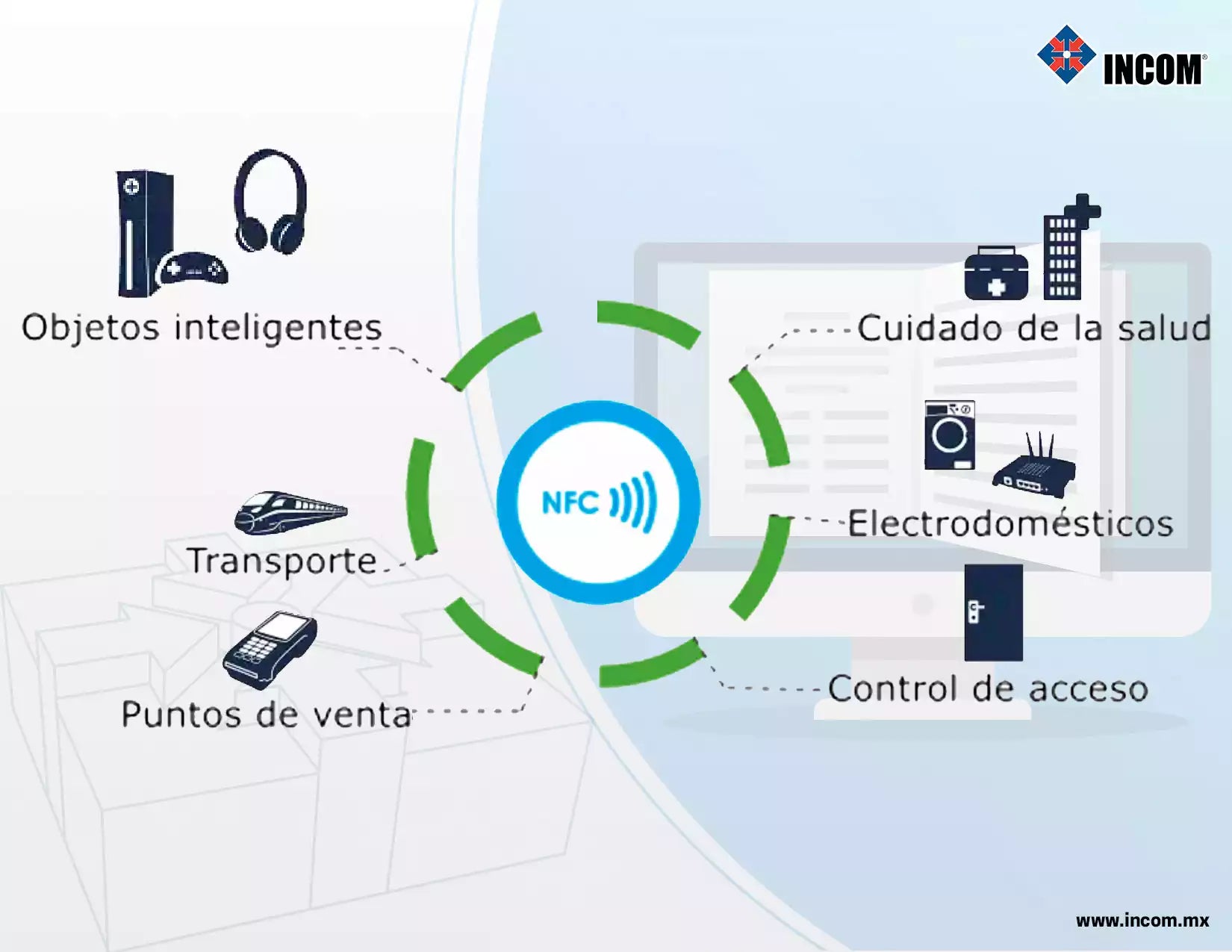 Guia Completo: Como Ativar e Usar o NFC no Seu Smartphone Android ou iPhone